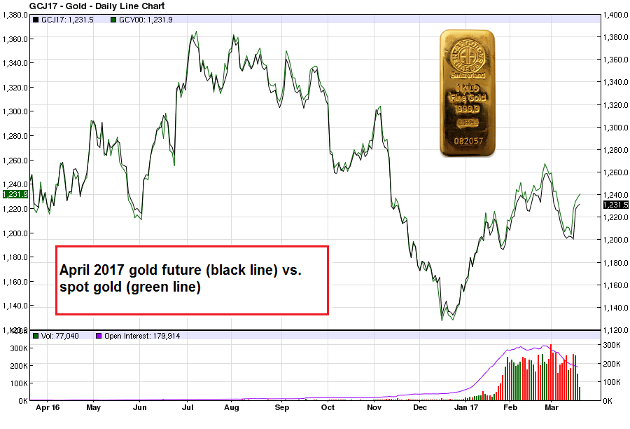 Where Is The PPT? Precious Metals Supply And Demand 