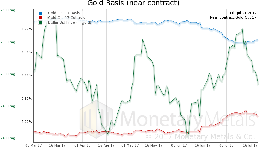 Against Irredeemable Paper – Precious Metals Supply and Demand