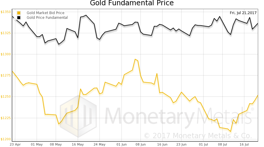 Against Irredeemable Paper – Precious Metals Supply and Demand