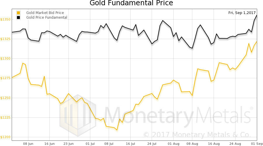 The Forking Paradise –  Precious Metals Supply and Demand Report